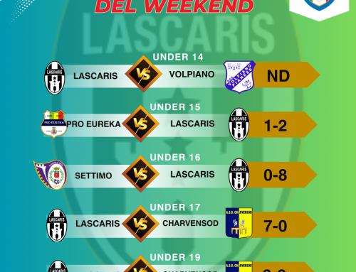 Gol all’ultimo secondo nel big match dei Giovanissimi, altre goleade per il biennio allievi, partita sospesa in Under 14